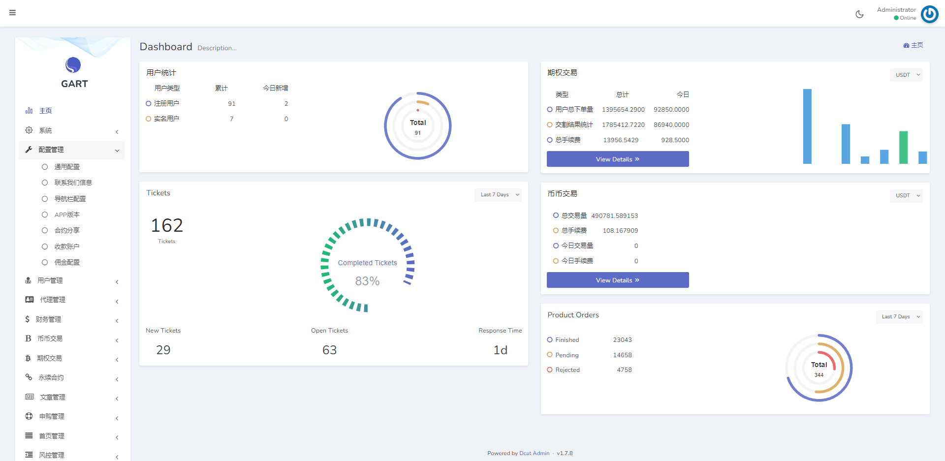 永续合约+币币交易+申购+秒合约+期权+多语言(稳定性极高)